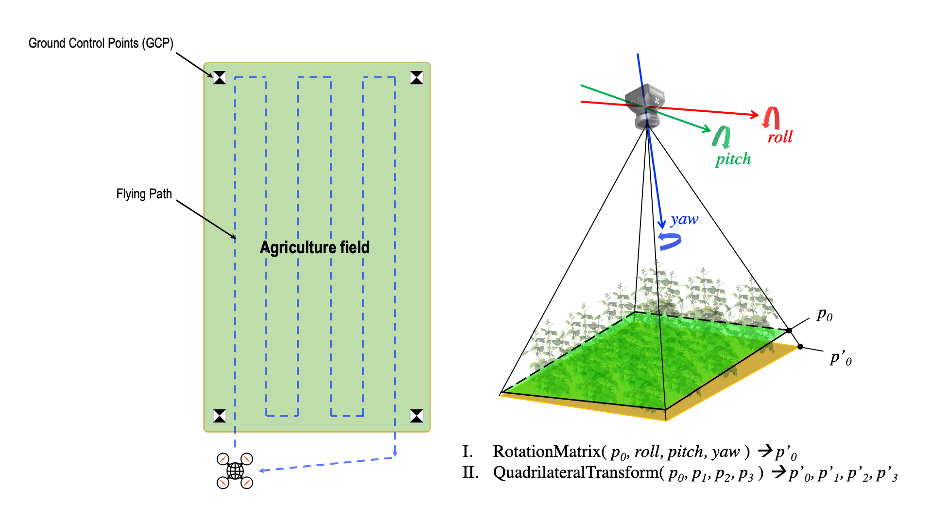 4_direct_geofeerence