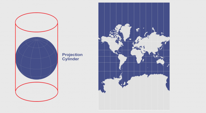 Mercator-Projection