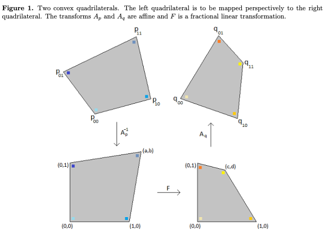 Quadrilateral Transformation