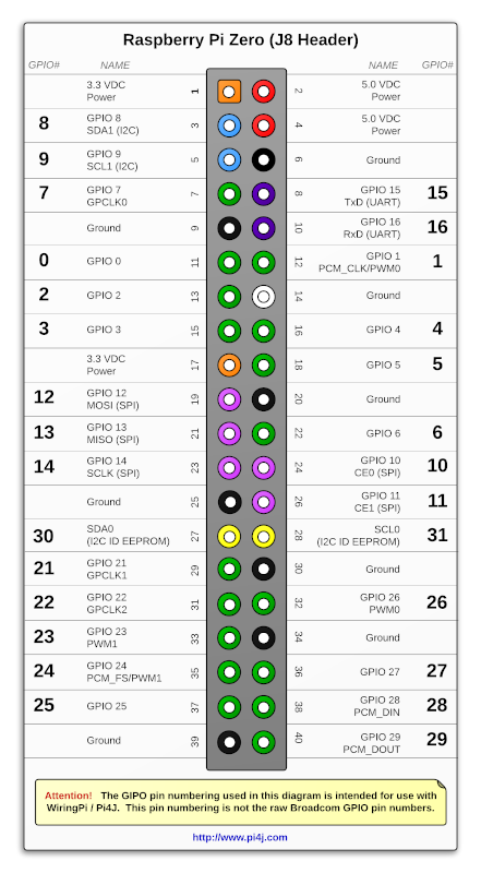 pi0_pin_map